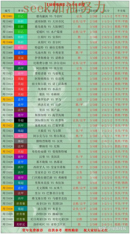世界杯竞猜深度解析:是否值得用其实很简单(世界杯数据) 世界杯竞猜深度解析:是否值得用其实很简单(世界杯数据)